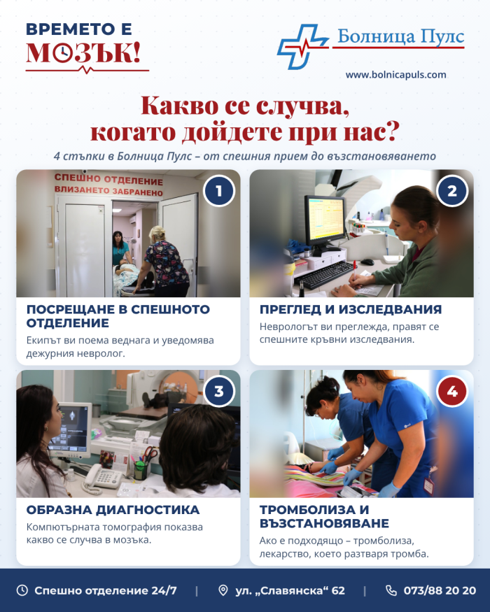 Пътят на пациента